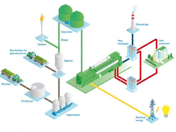 Biogas_EN_scheme