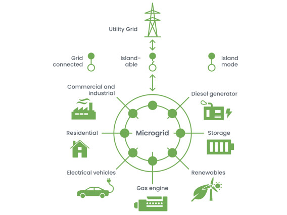 what_is_microgrid image