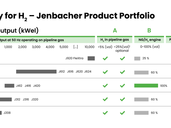 JB - Hydrogen Product Portfolio
