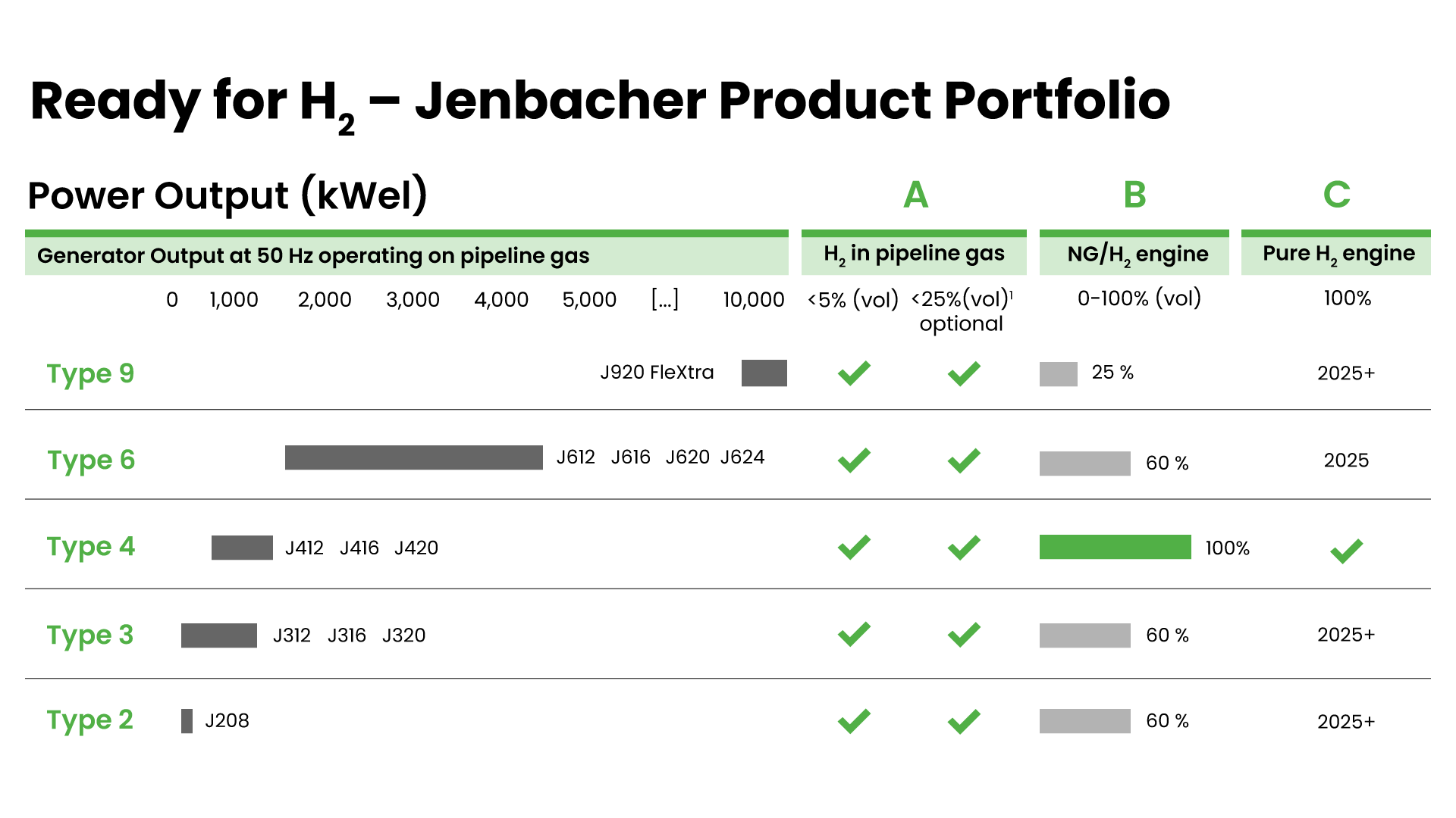 JB - Hydrogen Product Portfolio