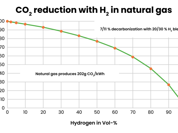 JB - Hydrogen CO<sub>2</sub> reduction graphic