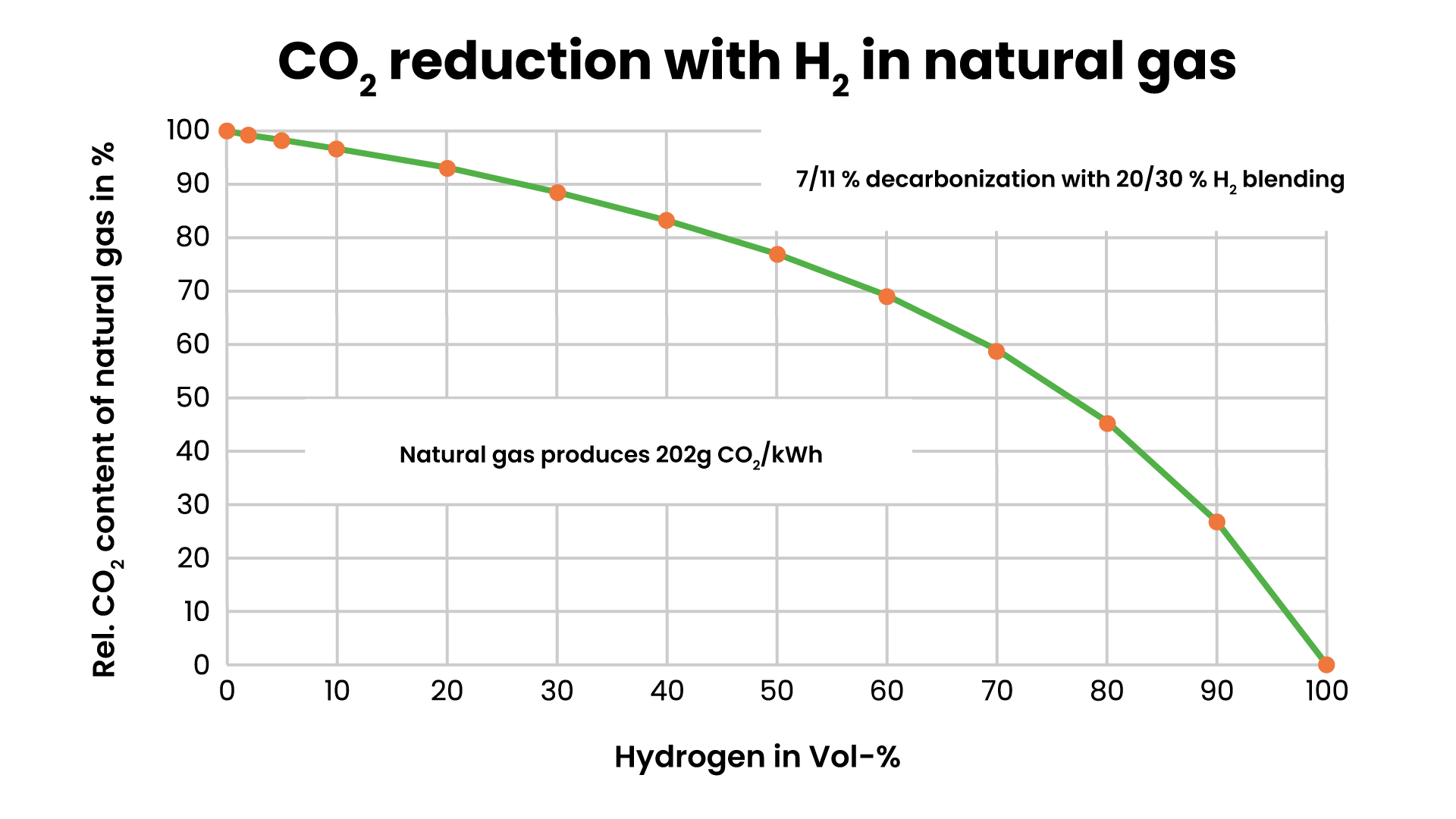 JB - Hydrogen CO<sub>2</sub> reduction graphic