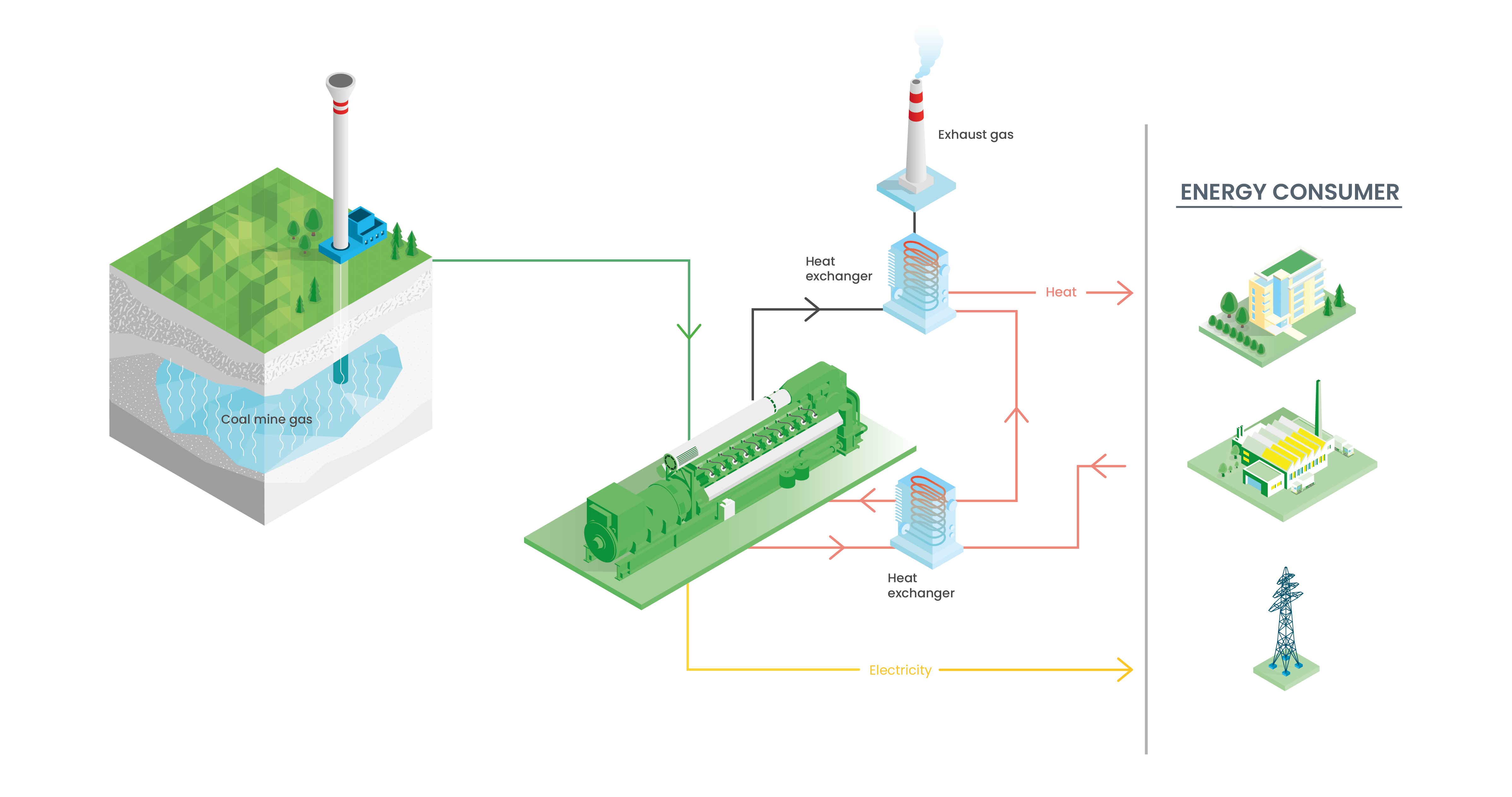 Coal Mine Gas Power with Jenbacher Engines