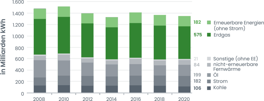 KWK Micropage - Balkendiagramm - Lokale Wärmewende