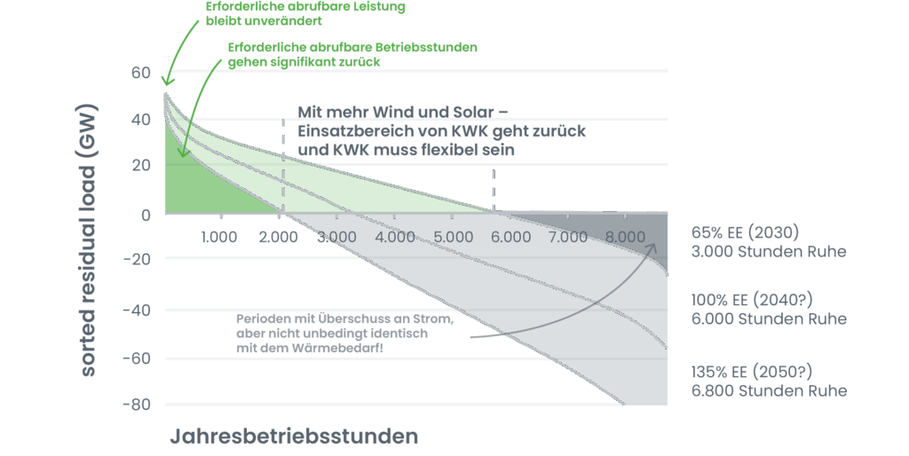KWK Micropage - Grafik - Residualtest