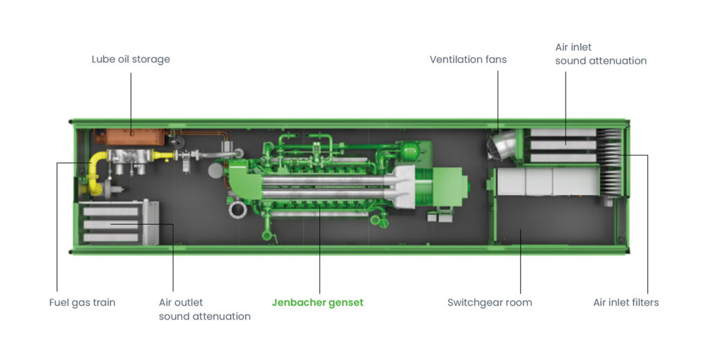 Containerized Generator Set Solutions | Energy Solutions | Jenbacher